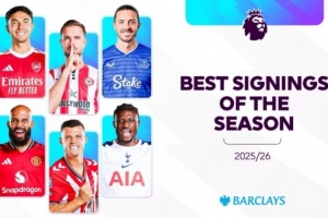 球迷票选英超赛季至今最佳引援：姆伯莫第1，扎卡苏维门迪2、3位