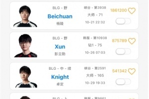 新赛季三打野？吧友们觉得BLG新赛季会三打野轮换刷新“究极蜜月期”吗？