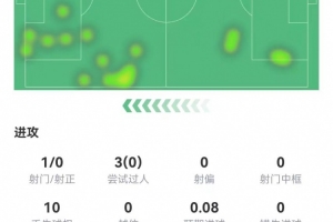 担任替补！被记者问感觉如何，维尼修斯回答：很好