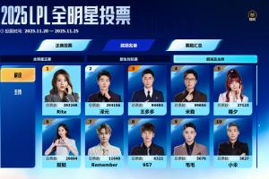 泽元余霜夫妻输嘛了！最佳主持希然领先20万票 最佳解说Rita小幅度领先