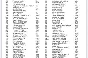 2026澳网正赛名单：36岁张帅在列！郑钦文王欣瑜入围，小布外卡