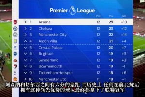 亨利，卡拉格分析阿森纳争冠形式：能阻止阿森纳的只有自己！